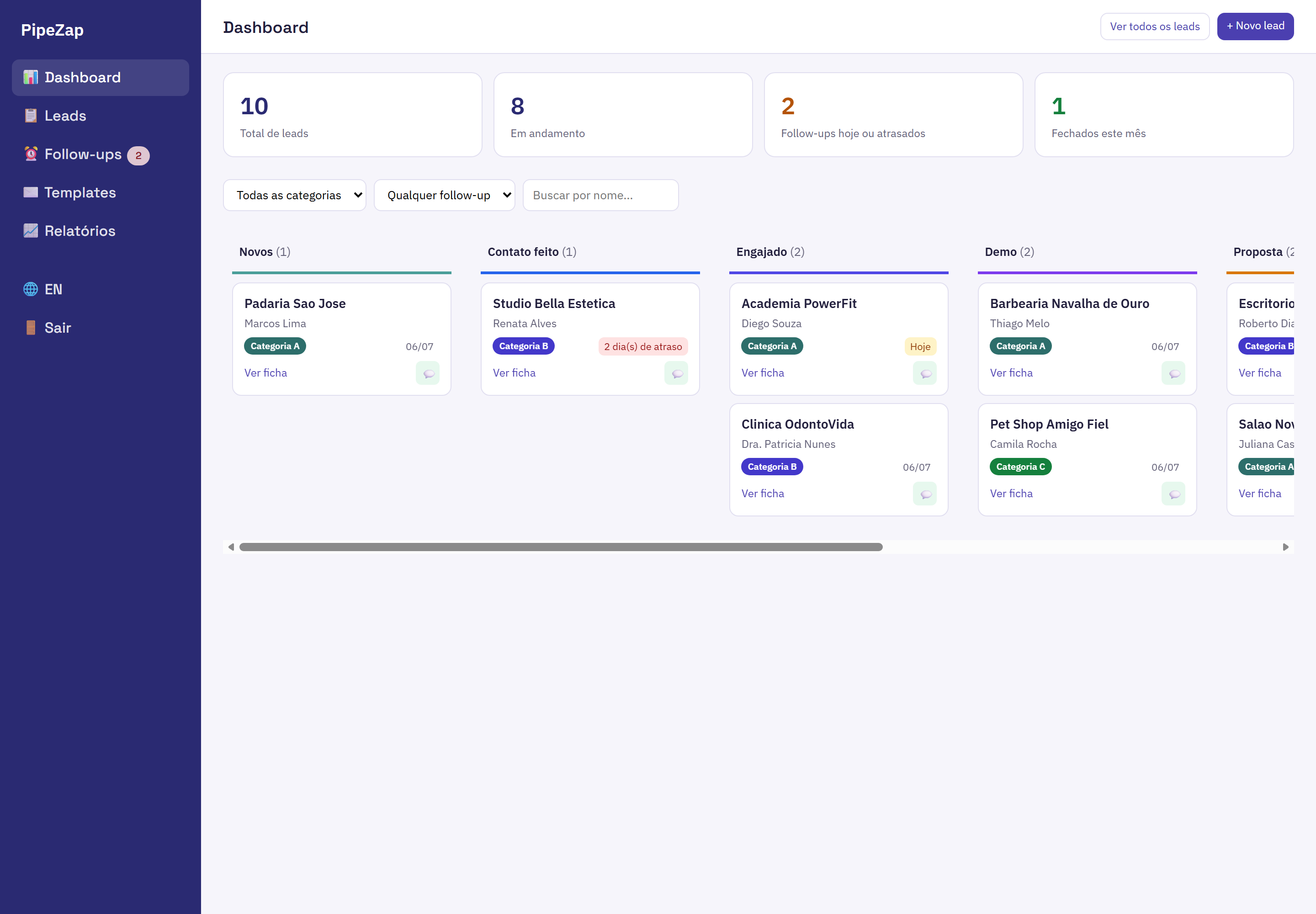 Dashboard do PipeZap com pipeline kanban mostrando leads em várias etapas